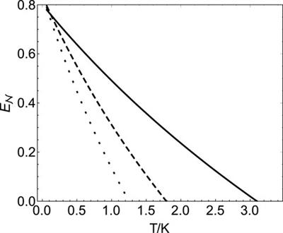 Entanglement Between Two Mechanical Oscillators in a Dual-Coupling Optomechanical System